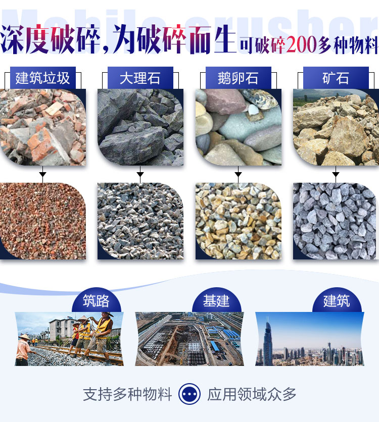 面對(duì)各種石料各種需求，建筑石子破碎機(jī)配置不同