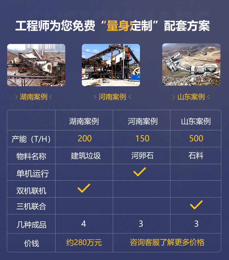 客戶案例遍及160多萬個國家和地區(qū)，可就近參觀