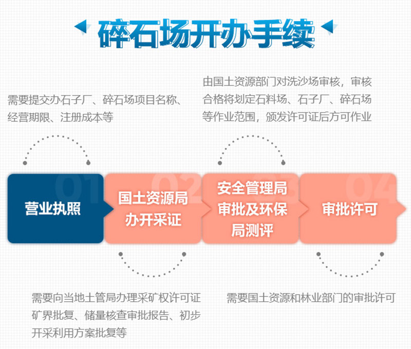 想要合法制砂廠，這些手續(xù)少不了