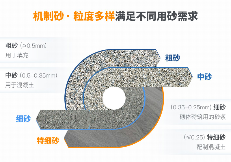 機(jī)制砂粒度多樣性，滿足不同需求