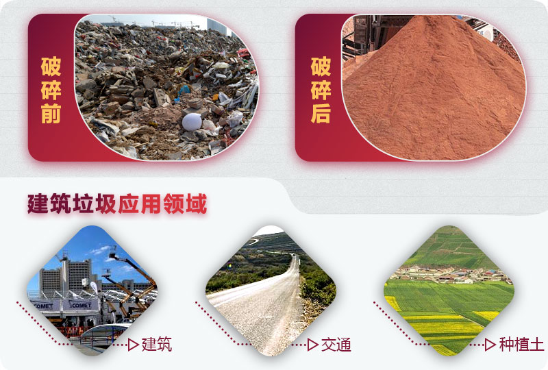 建筑垃圾破碎前后，變廢為寶
